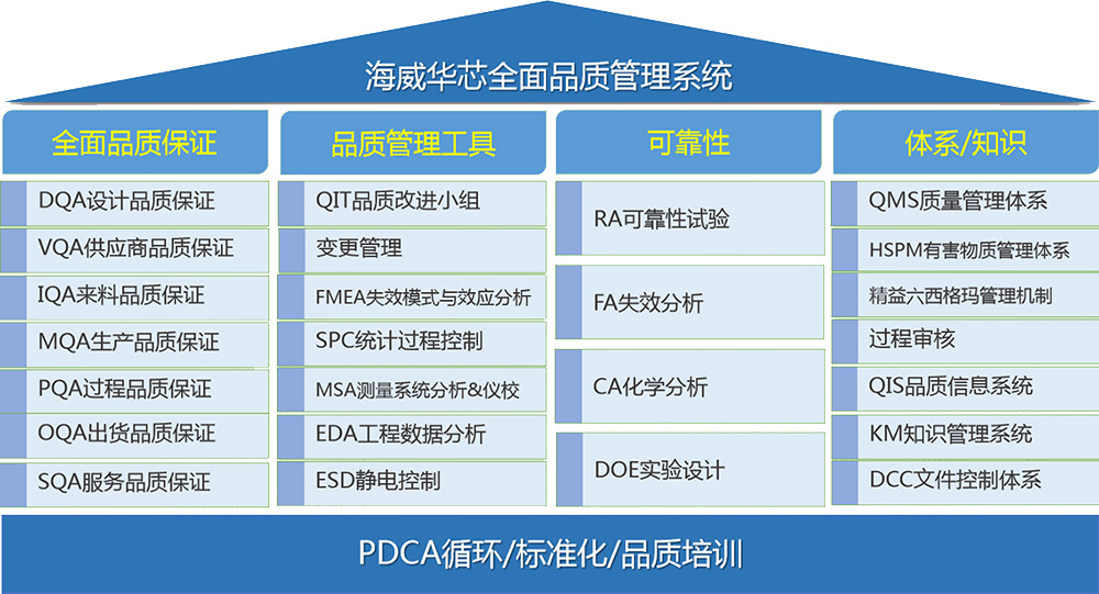 品質管理(圖1)
