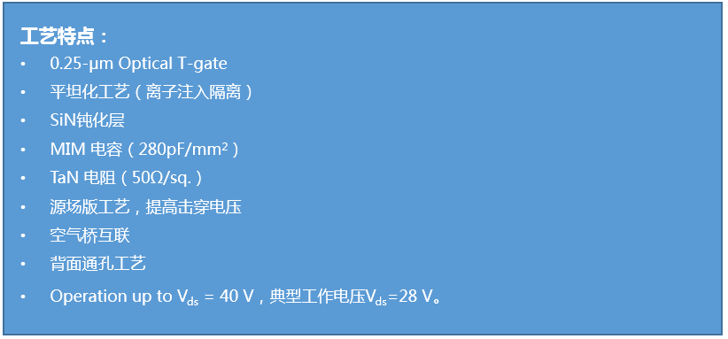 0.25μm GaN/SiC HEMT工藝(圖1)
