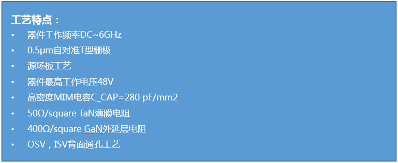 0.5μm GaN/SiC HEMT工藝(圖1)