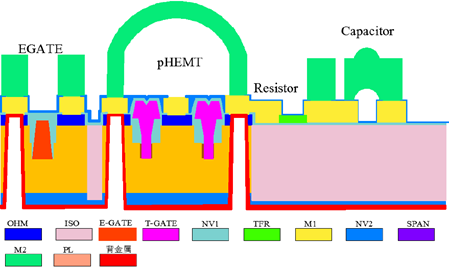 GaAs 0.25um pHEMT(圖1)